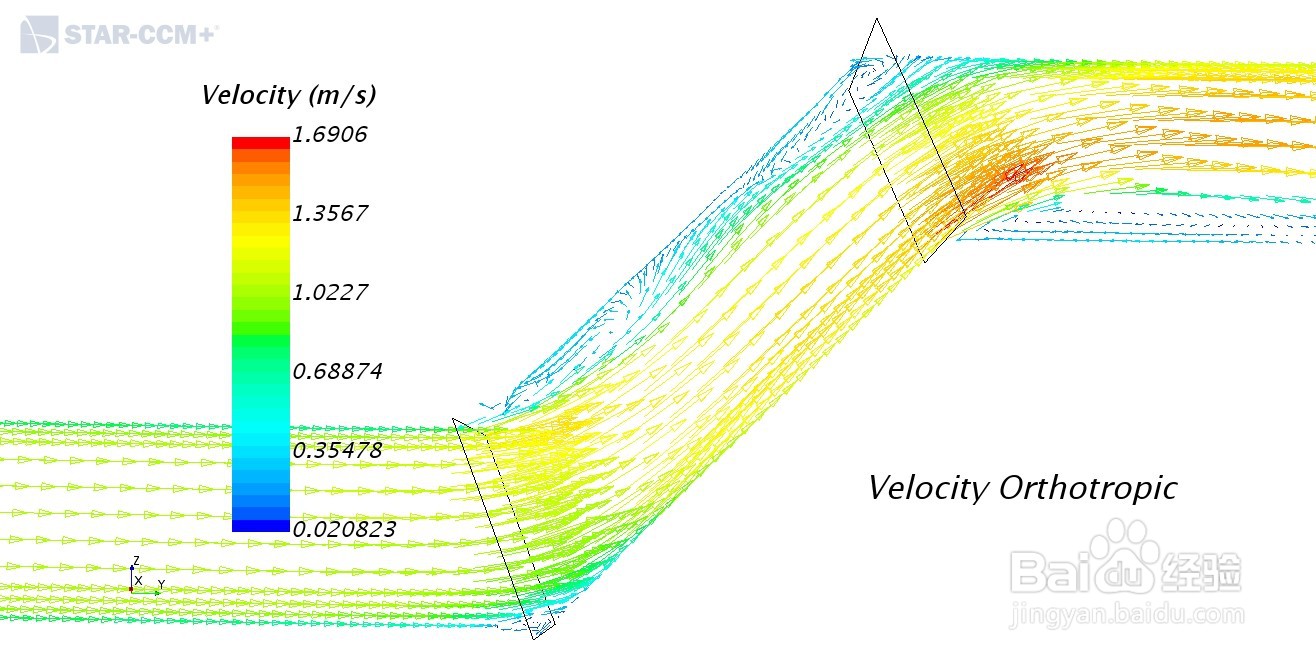 STAR-CCM+：多孔介质模型-各向异性