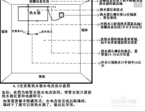 淋浴器安装教程 百度经验