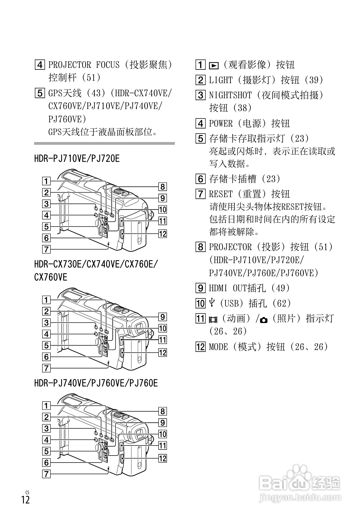 SONY索尼 HDR-PJ720E数码摄像机说明书:[2]