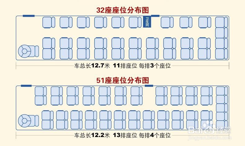 25b型客车座位分布图图片
