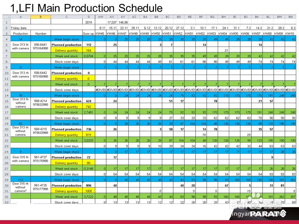 <b>Workshop daily production plan车间日生产计划</b>