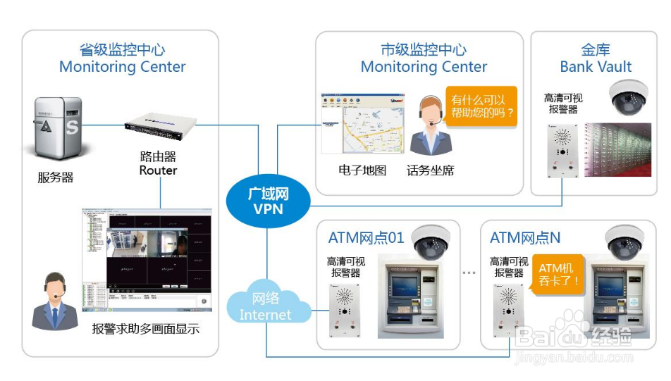 取款机死机怎么处理