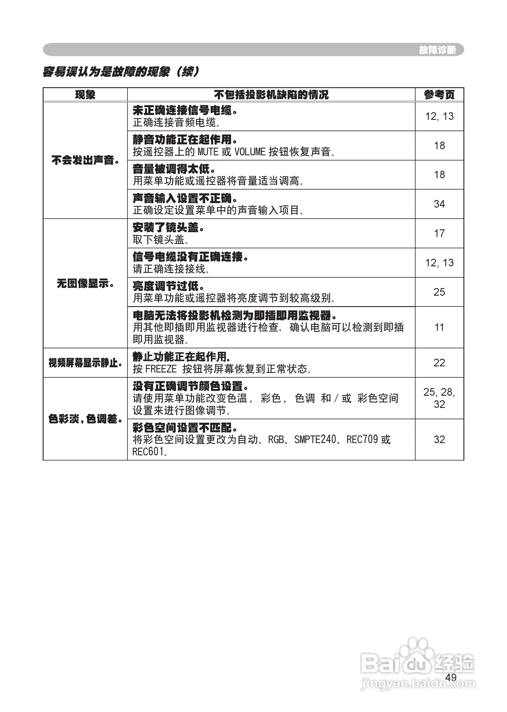 日立 ED-X8250投影机说明书:[5]