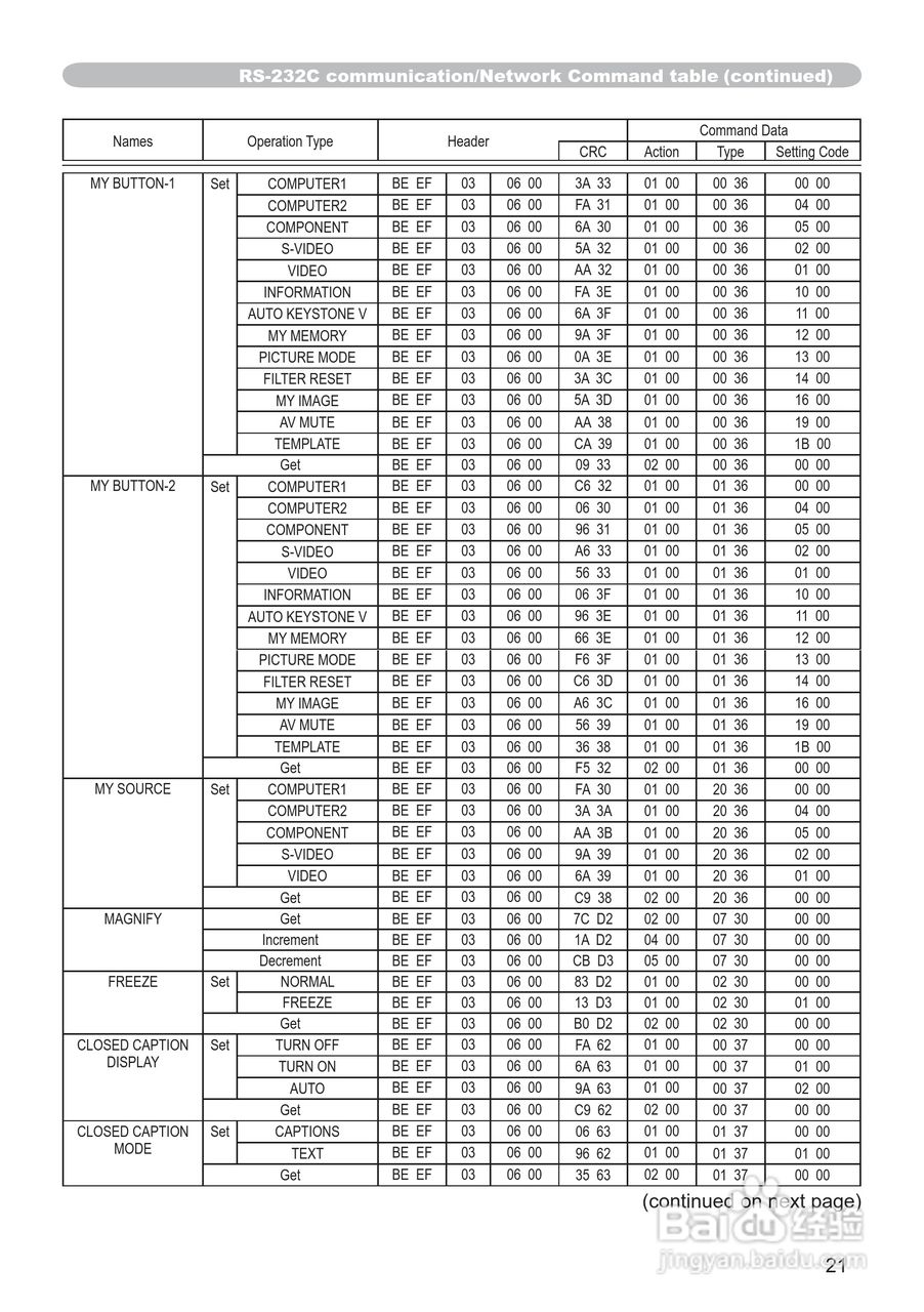 日立CP-X306投影机使用说明书:[16]