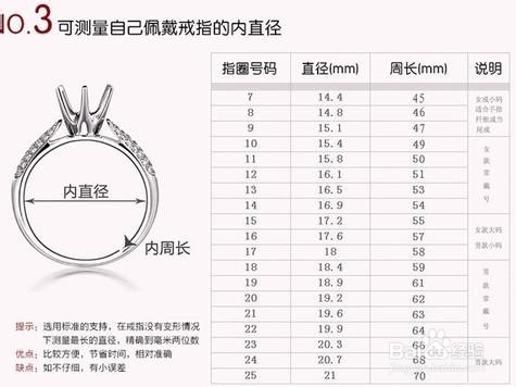怎样测量手指戒指尺寸