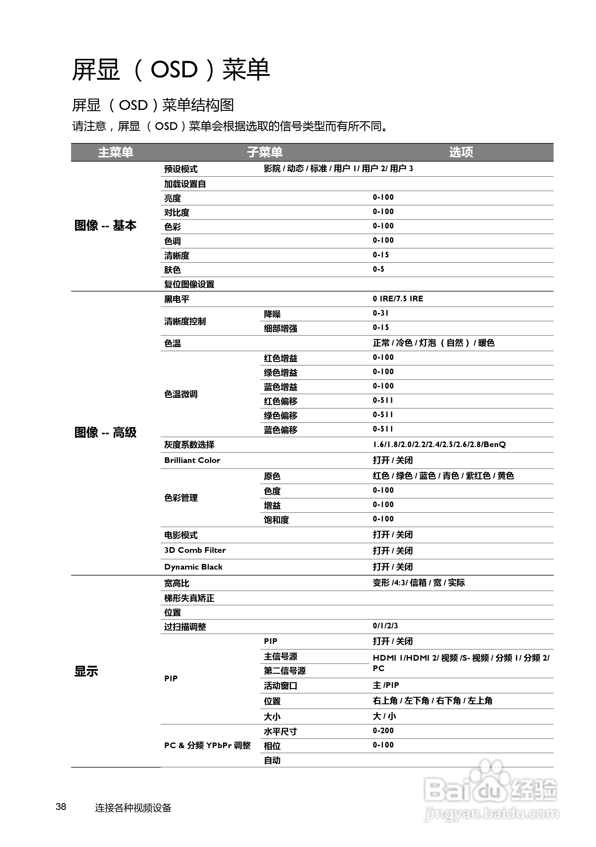 明基W7000投影机使用说明书:[4]