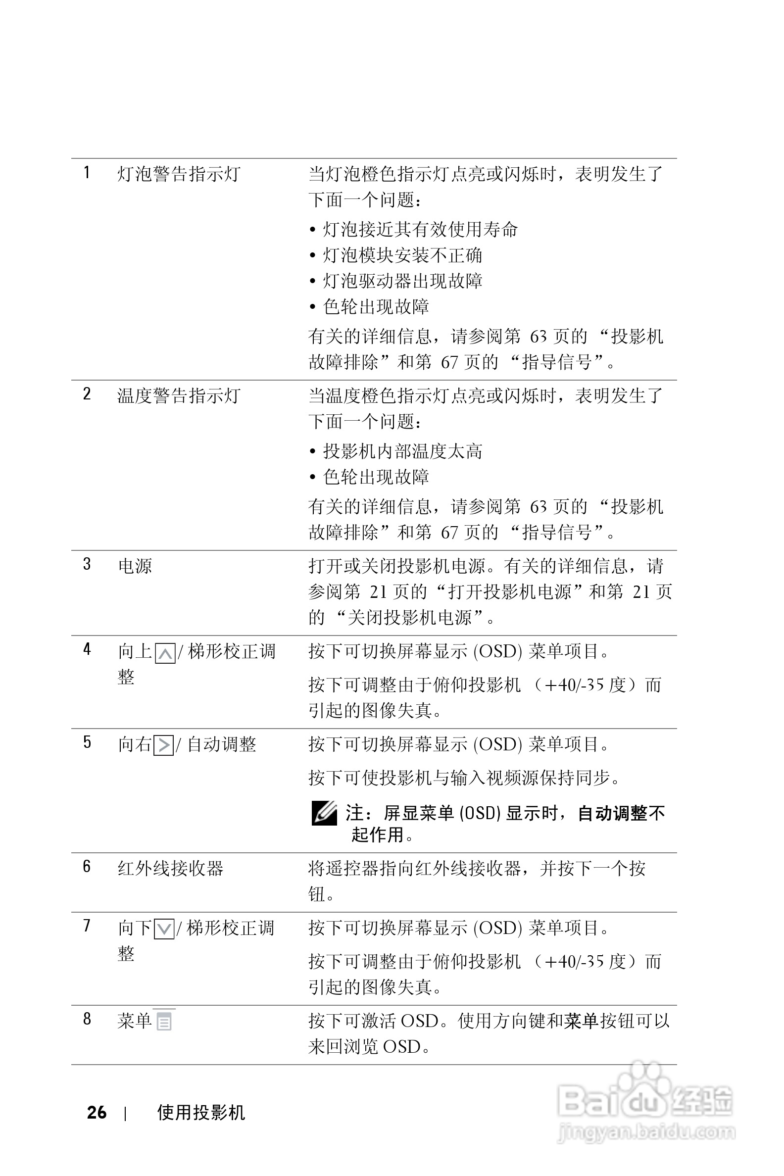 戴尔4310WX投影机使用说明书:[3]