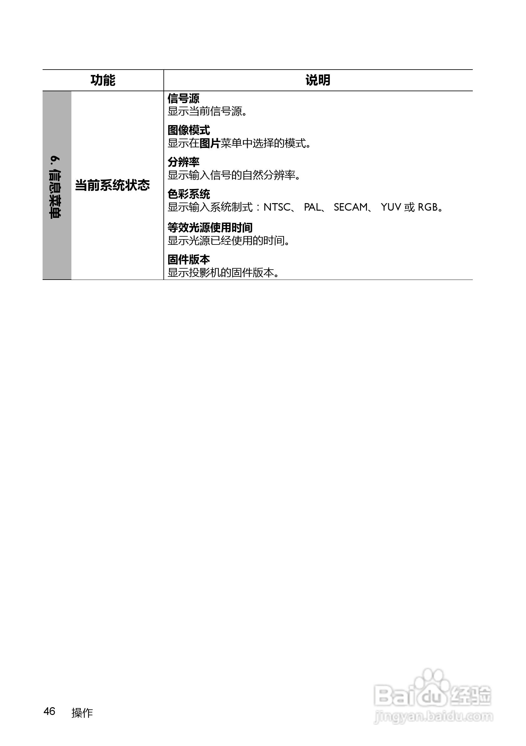 明基LX60ST投影机使用说明书:[5]