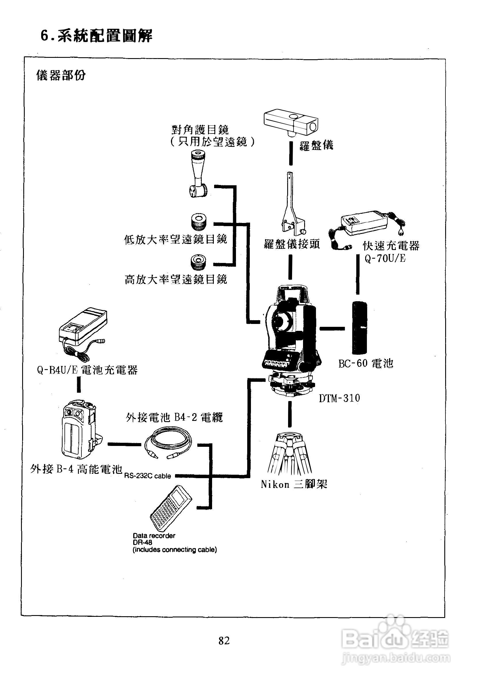 尼康DTM-300、310系列全站仪使用手册:[9]