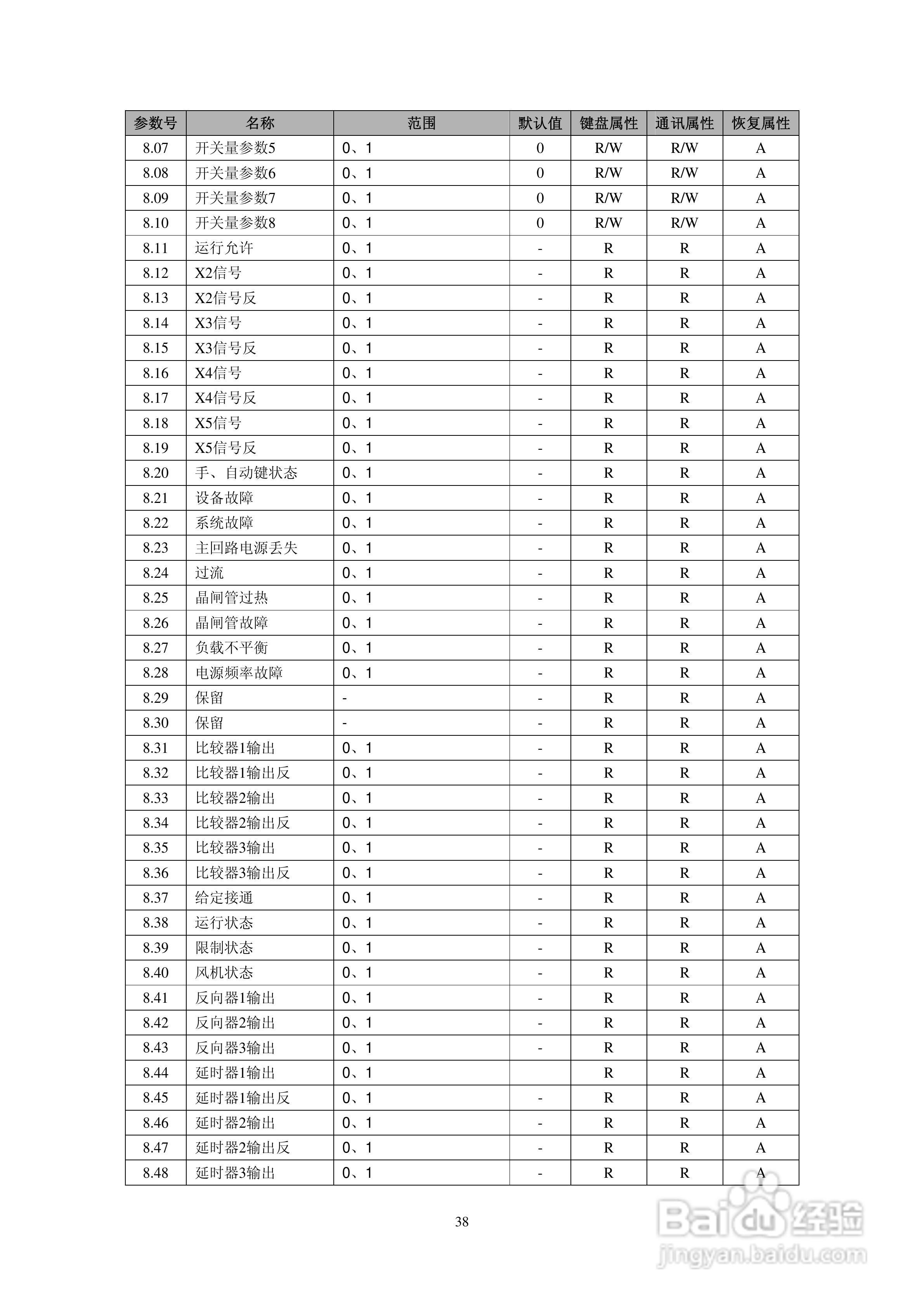 佳凯中兴JK3S三相全数字晶闸管功率控制器说明书:[5]
