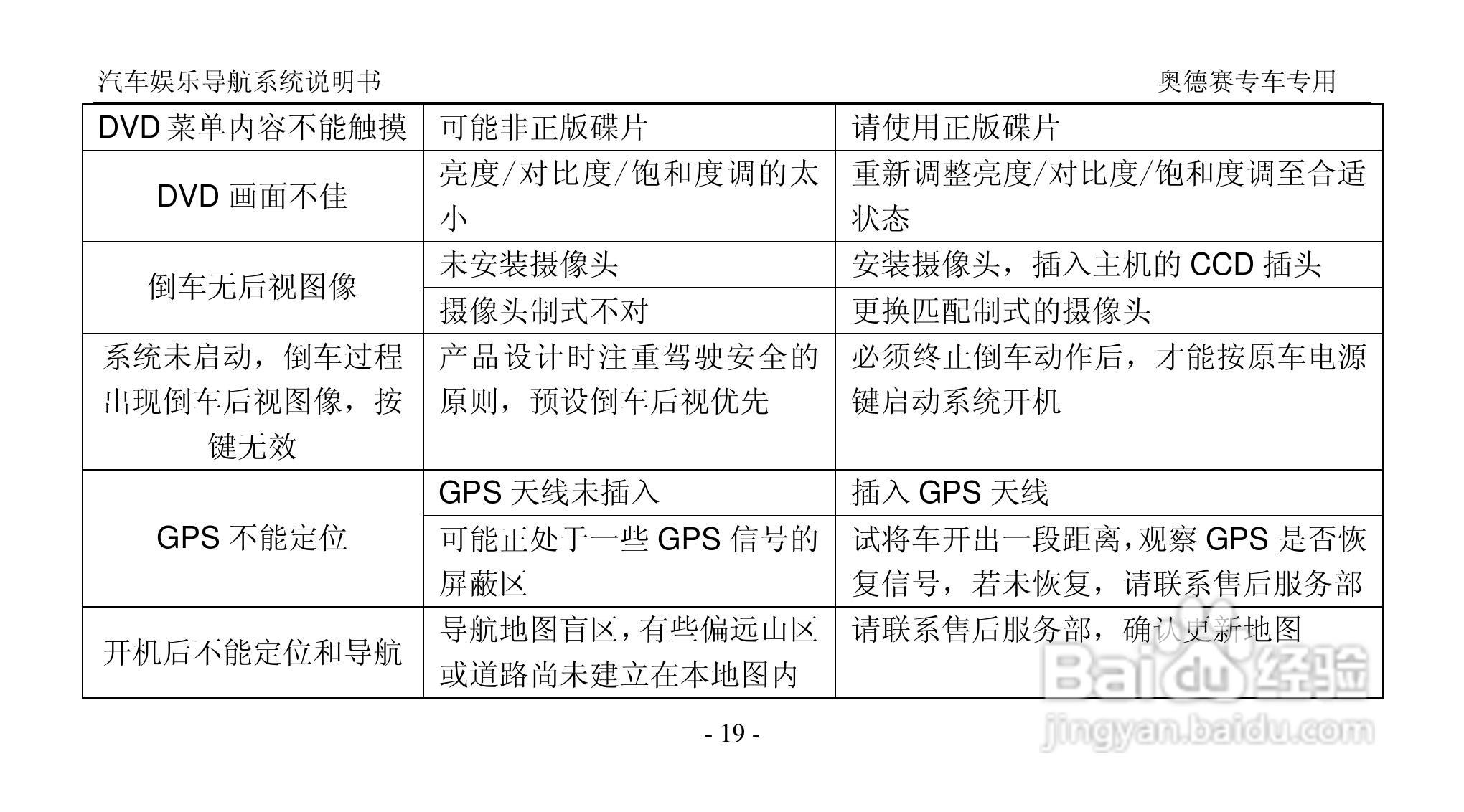 C-奥德赛汽车娱乐导航系统使用说明书:[3]