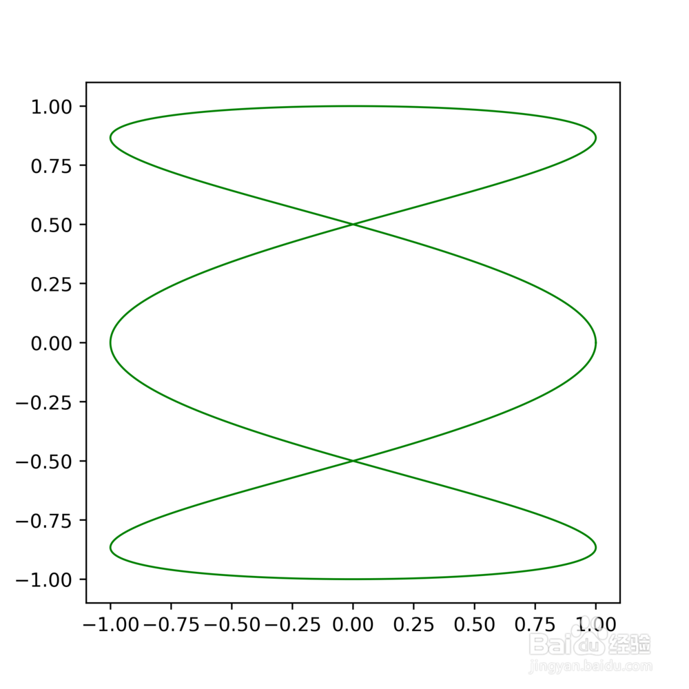 用matplotlib画函数图像（python3.6）