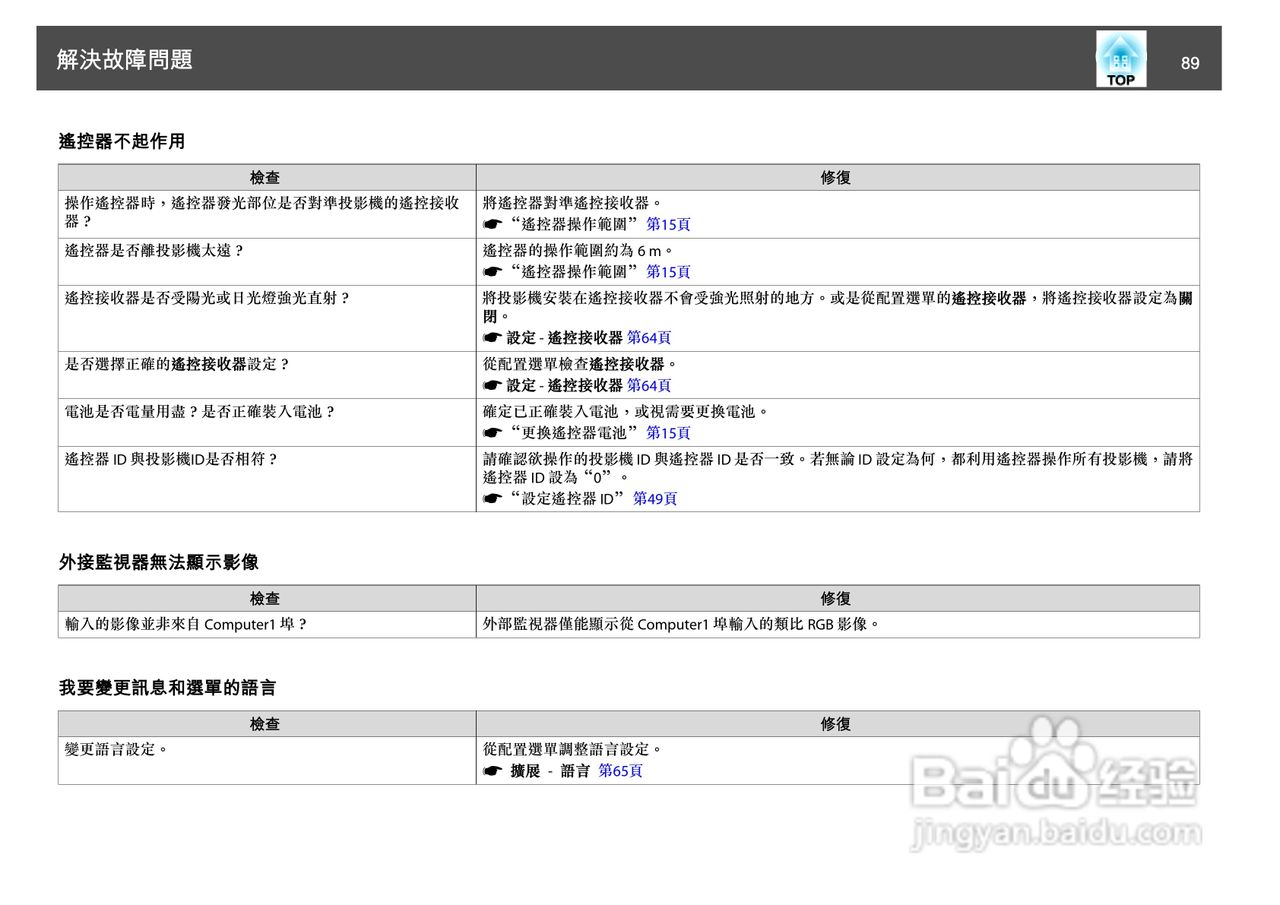 爱普生EB-D6250投影机使用说明书:[9]