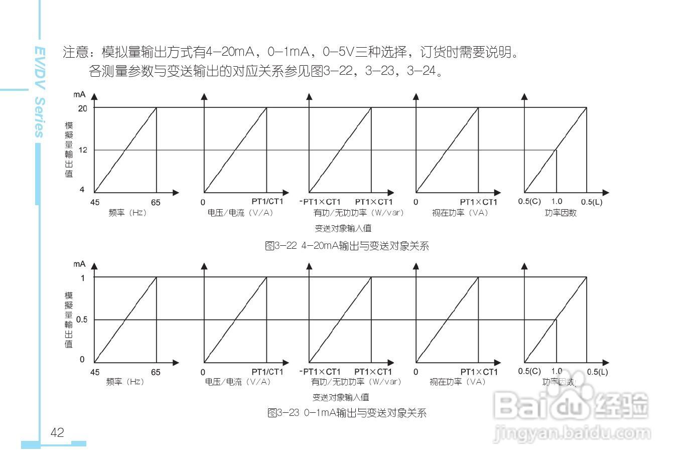 DV330三相电力仪表用户手册:[5]