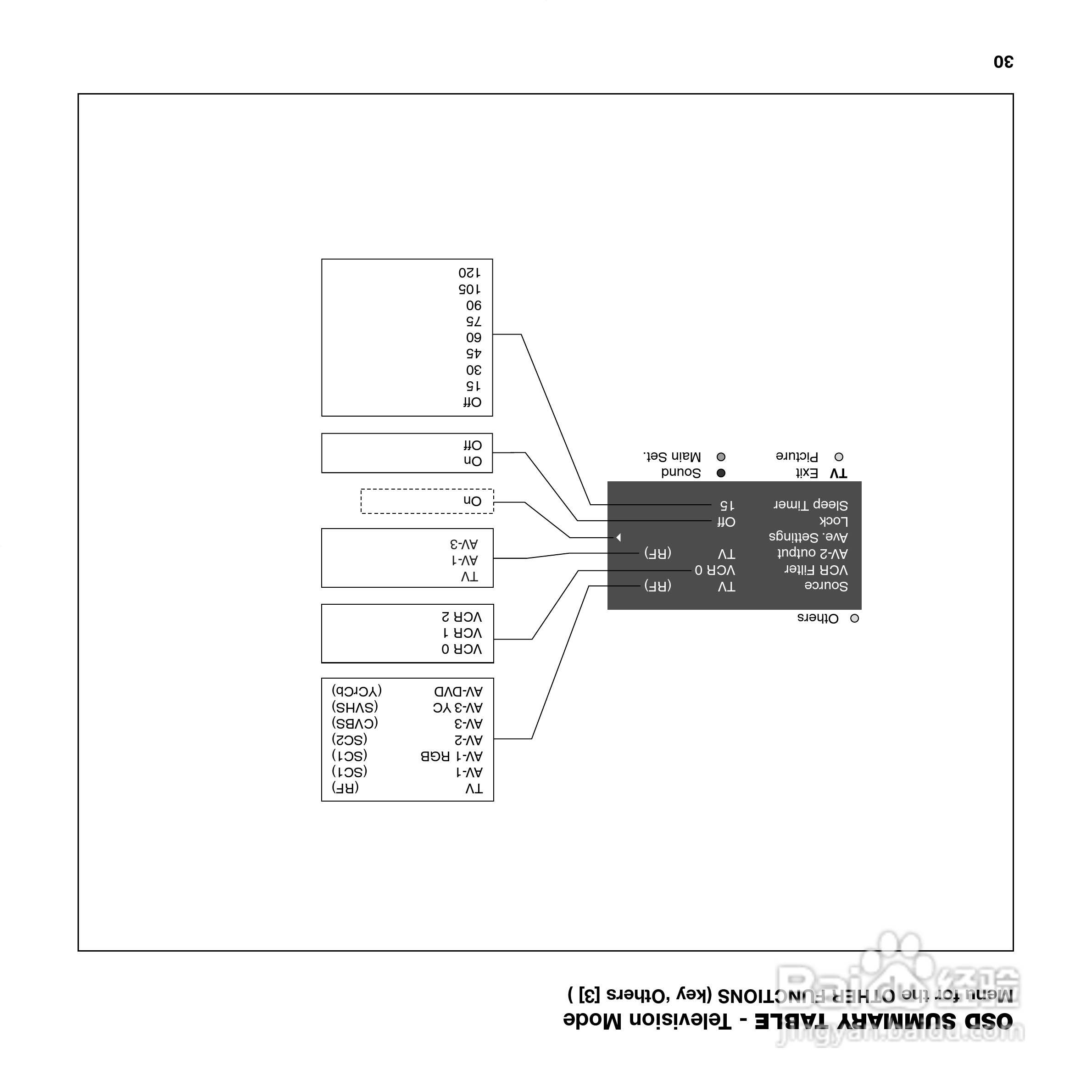 SIM2 DOMINO 55投影机说明书:[5]