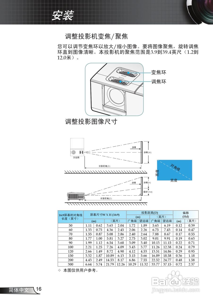 奥图码 HD71S投影机说明书:[2]
