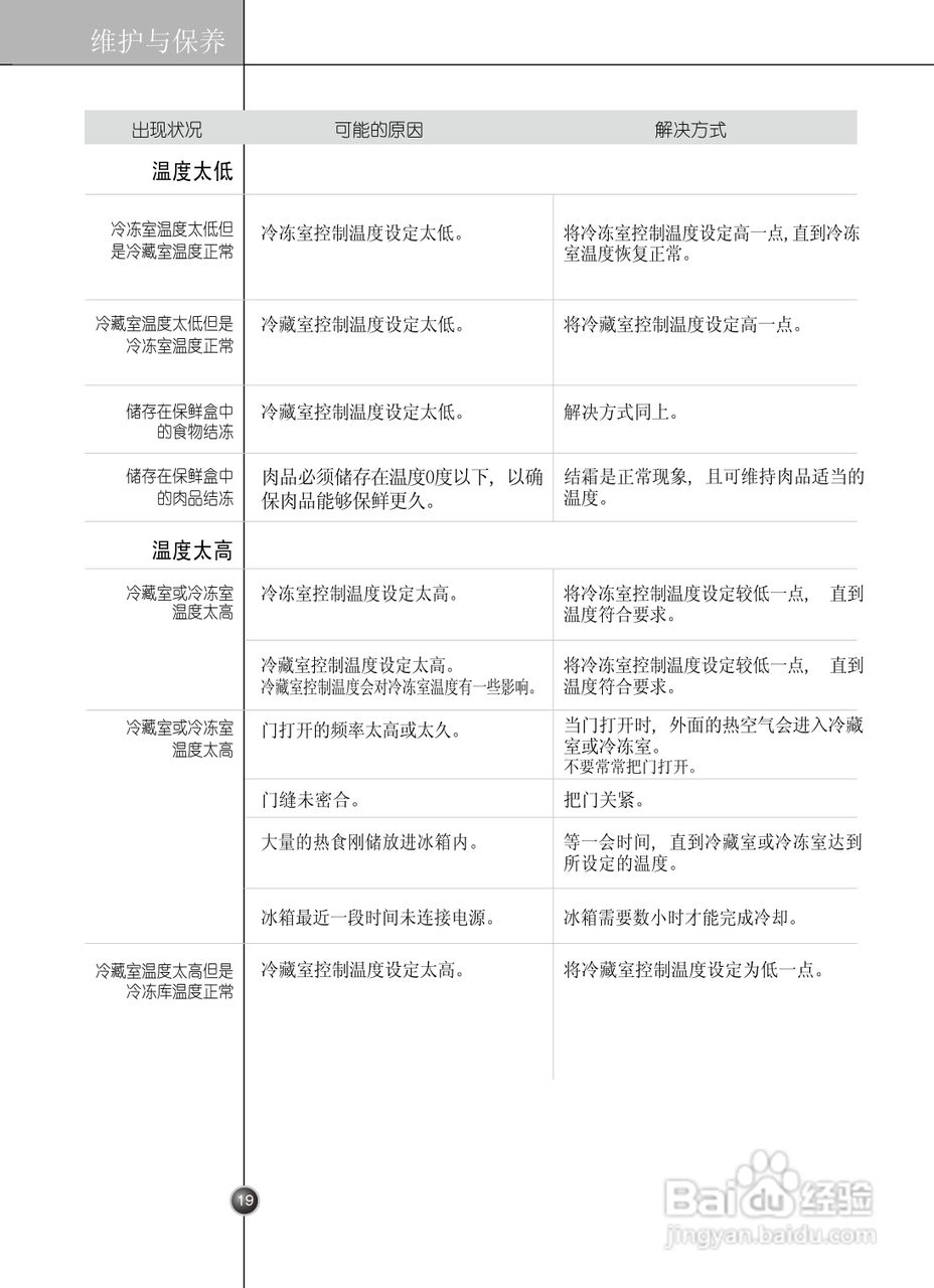 LG GR-C2073TTJ电冰箱使用说明书:[2]