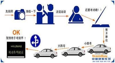 分享一下我的学车考证经验步骤