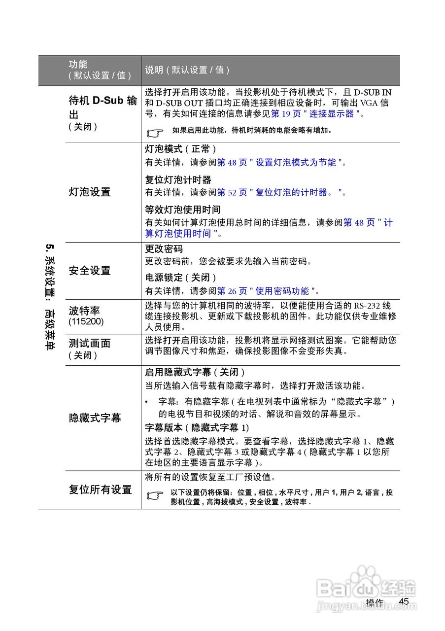 明基MP522投影仪使用说明书:[5]