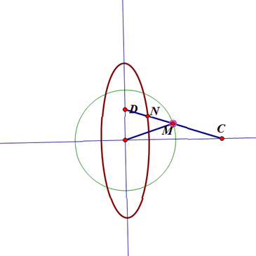 <b>怎么用几何画板构造椭圆规</b>