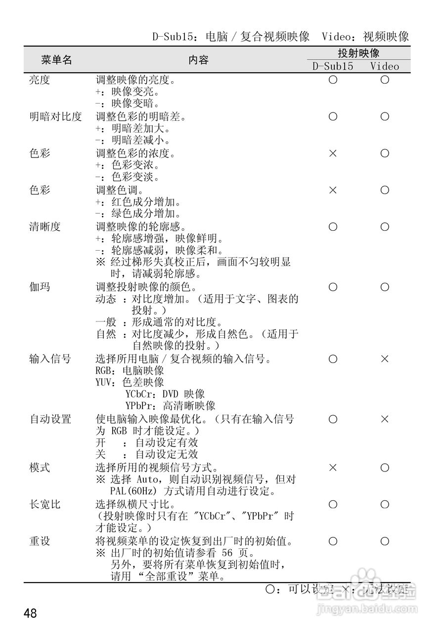 爱普生EMP-50投影仪使用说明书:[5]