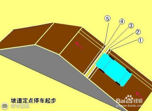 学车科目二坡道定点停车与起步图解想熄火都难