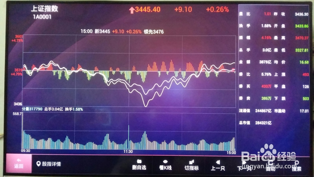 怎样在电视上看股票行情