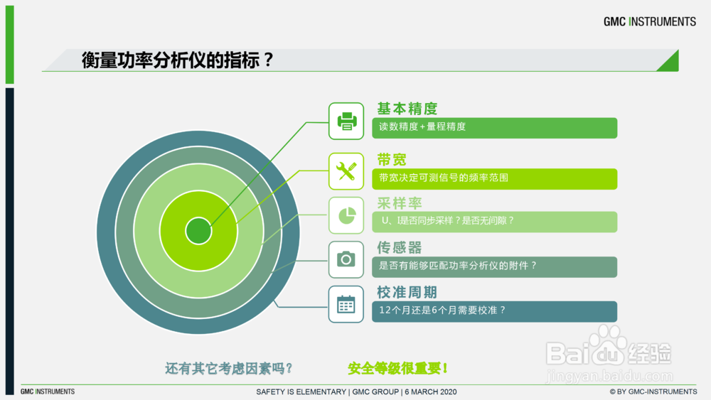如何选择一台合适的功率分析仪