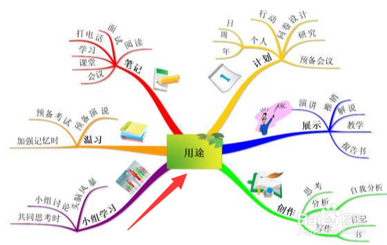 思维导图该怎么画
