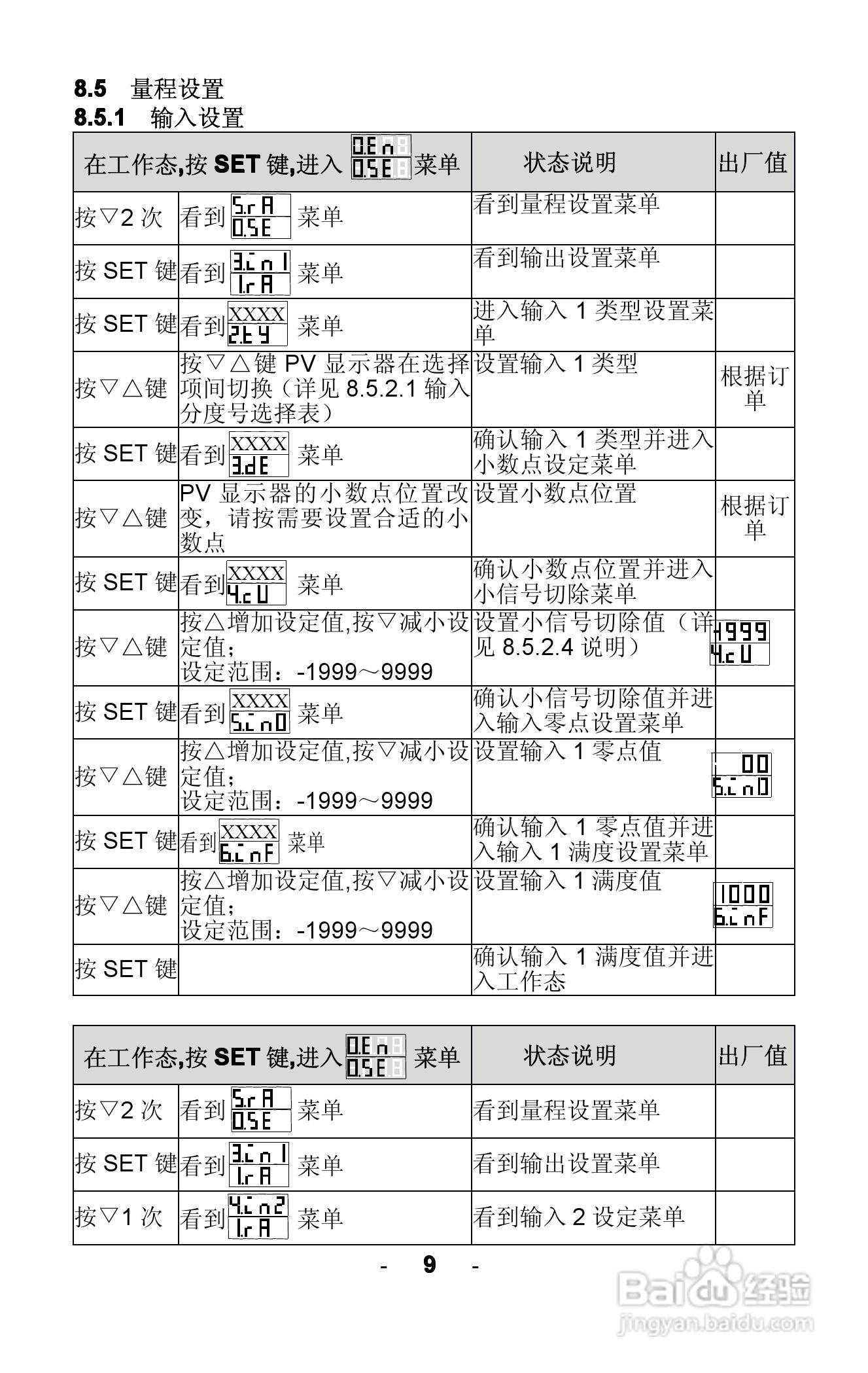 AWEC AOZ8000智能四回路显示仪说明书:[2]
