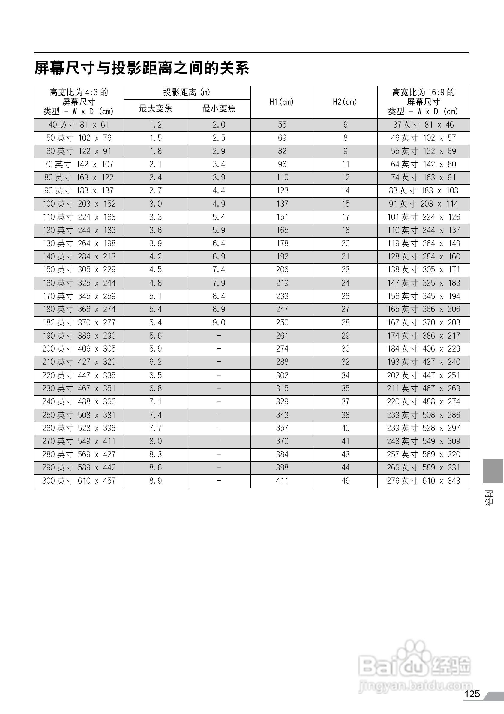 佳能SX6投影仪使用说明书:[13]