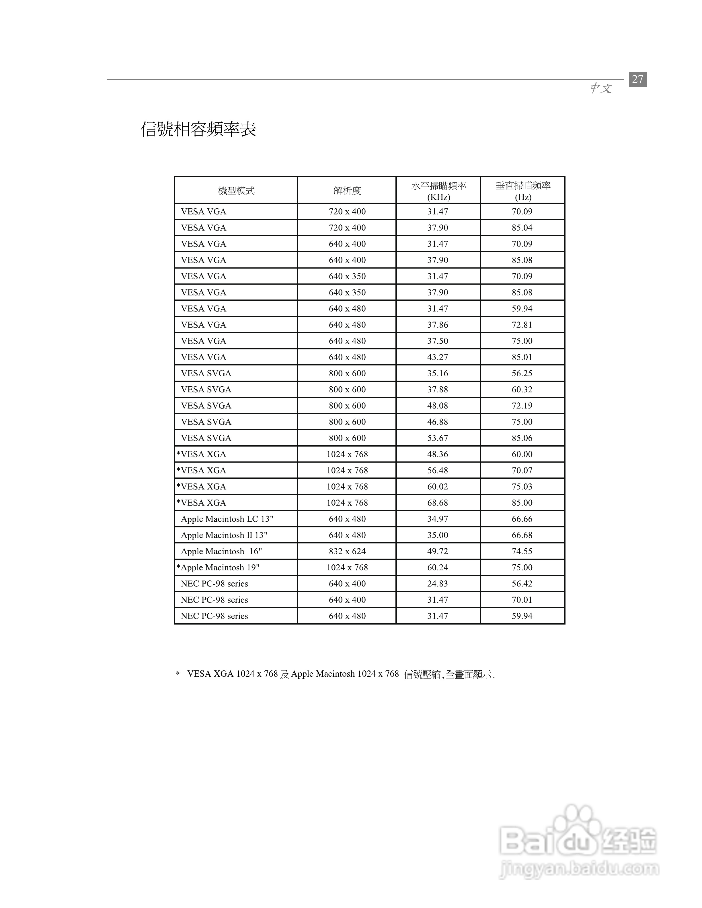 Optoma奥图码 EP600投影机说明书:[3]
