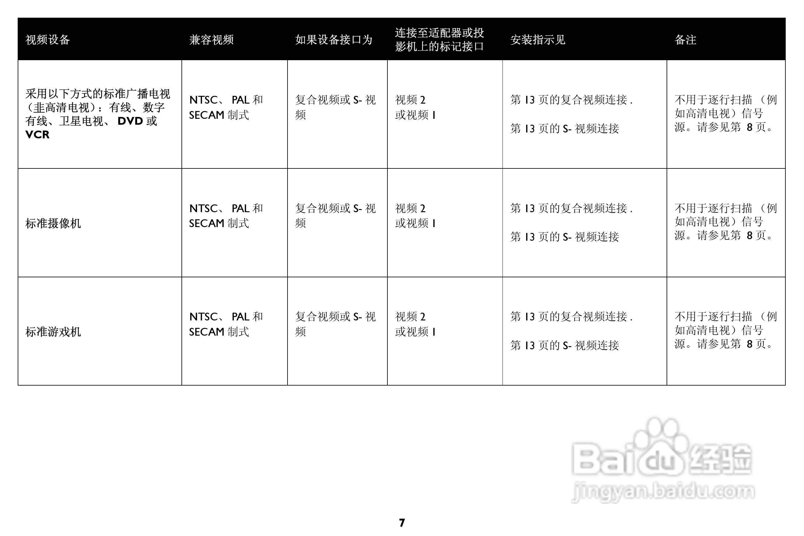 富可视 IN85投影机说明书:[1]