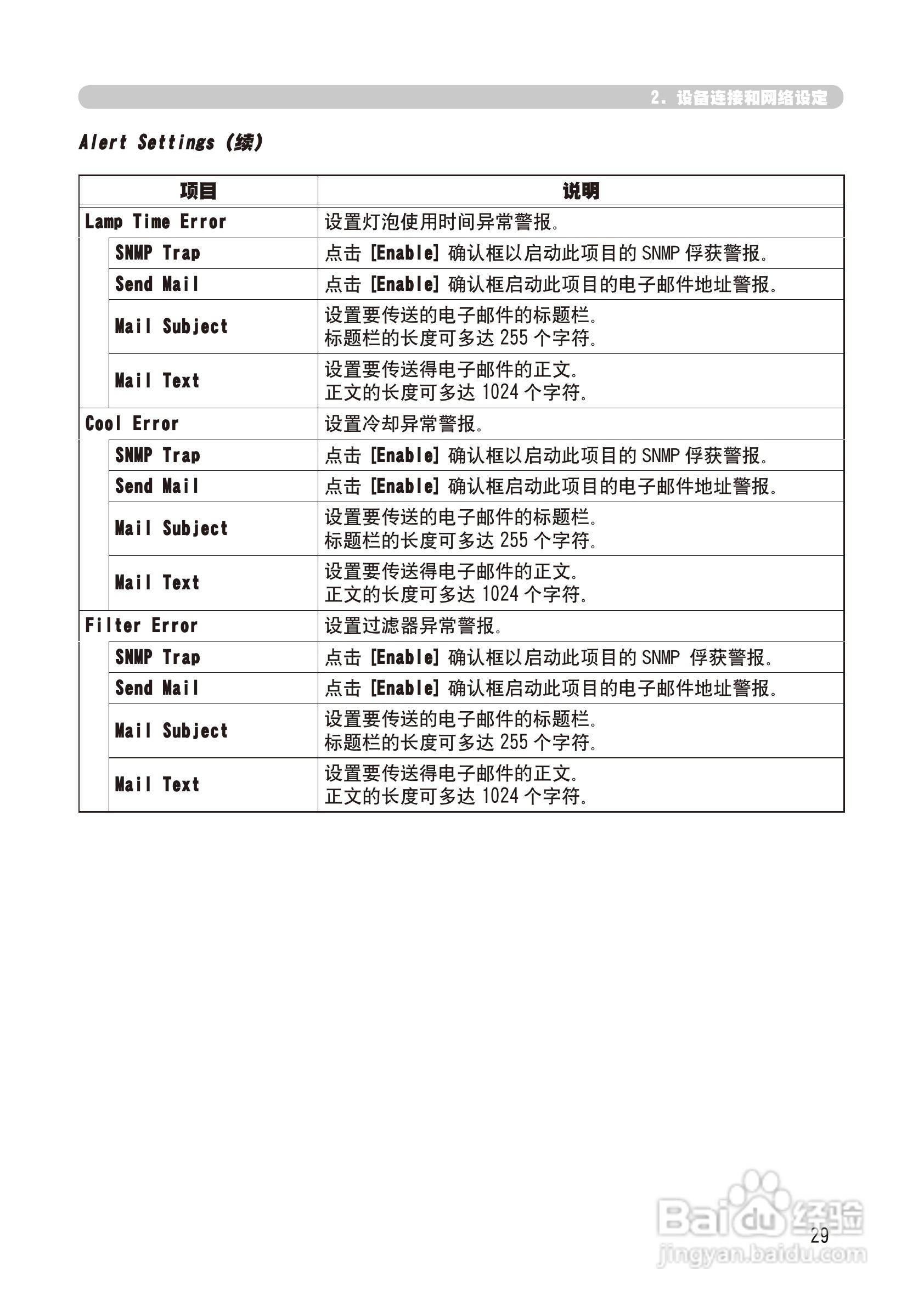 日立 CP-X268A投影机说明书:[12]