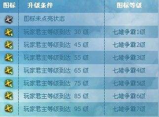 如何点亮七雄争霸图标