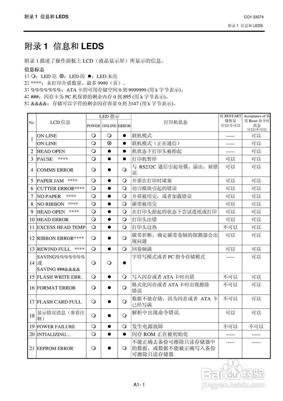 东芝 B-SX4T打印机说明书:[10]