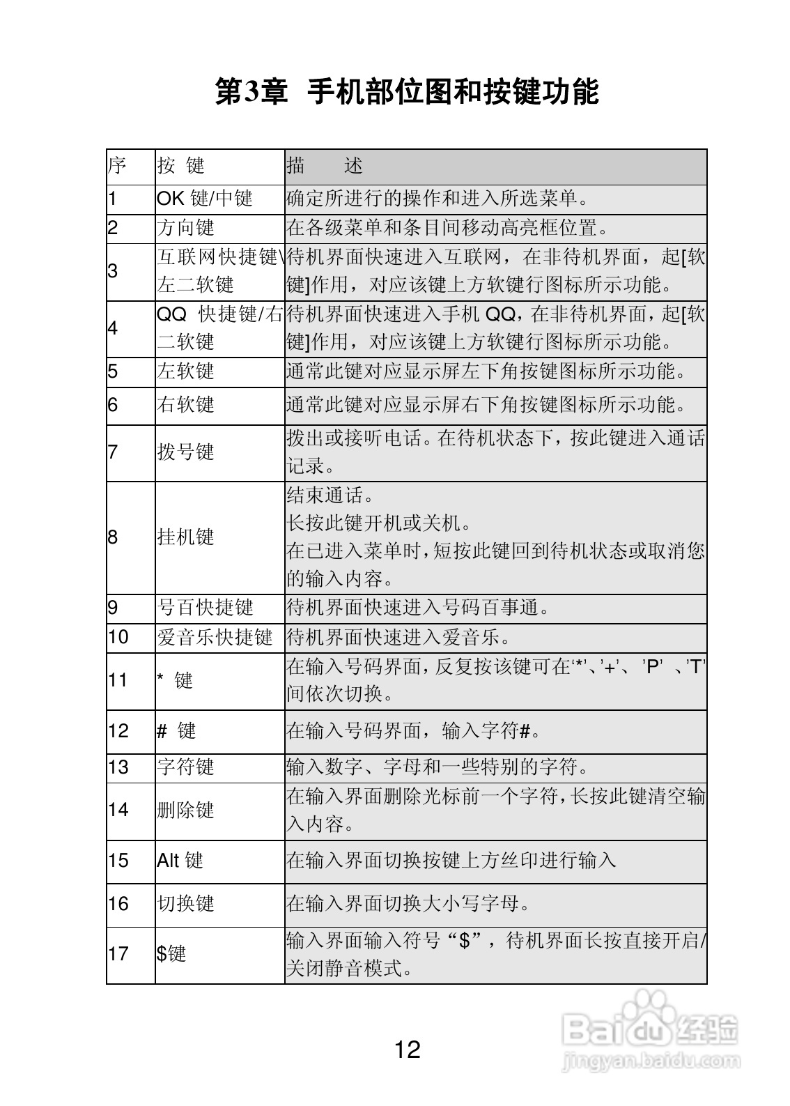 联想 Lenovo P518e手机使用说明书:[2]