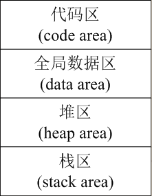 C++程序设计之指针与调试