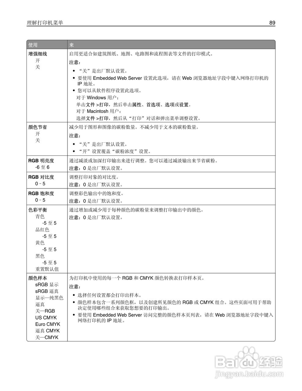 利盟CS410dn彩色打印机说明书:[9]