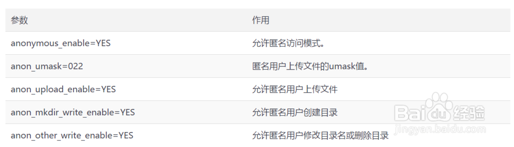 linux服务器配置ftp服务