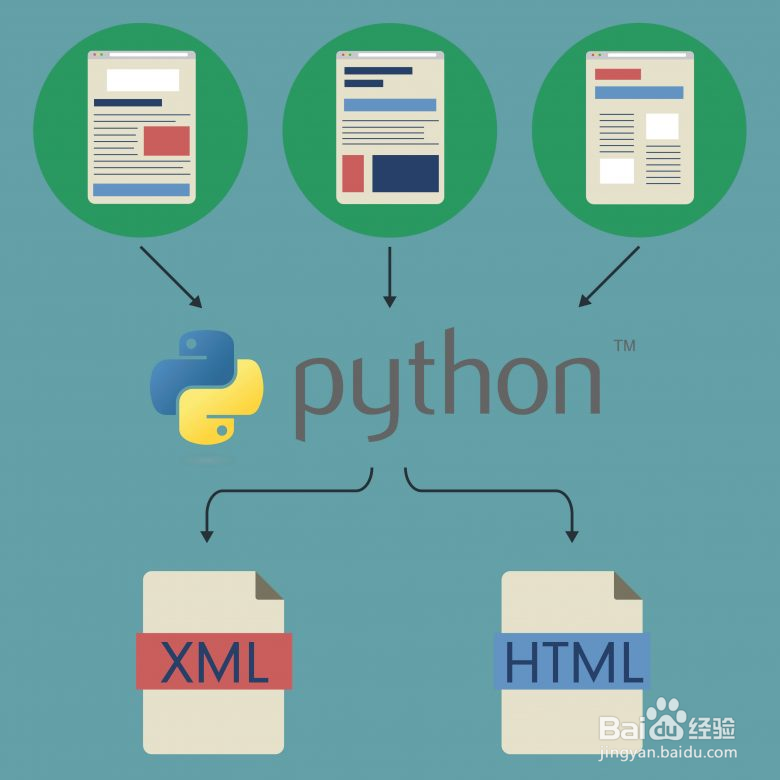 <b>python3.x如何安装beautifulsoup？读取html文件</b>