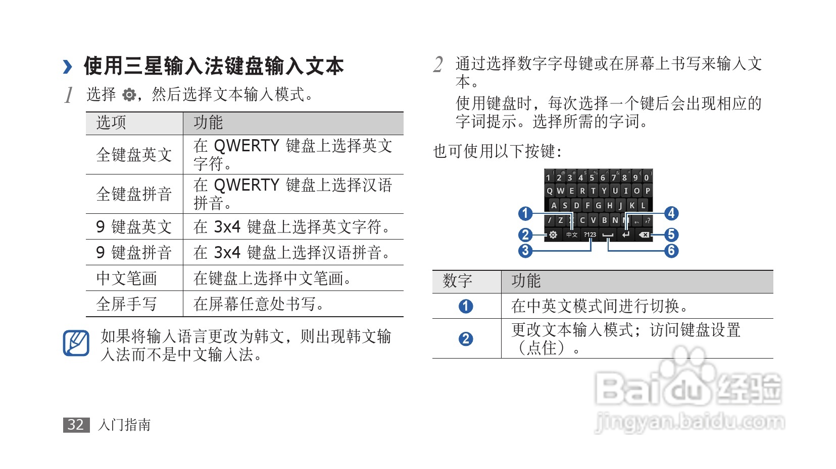 三星SCH-i579手机使用说明书:[4]