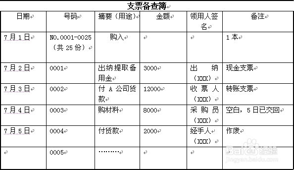 会计实操——出纳的基本工作流程