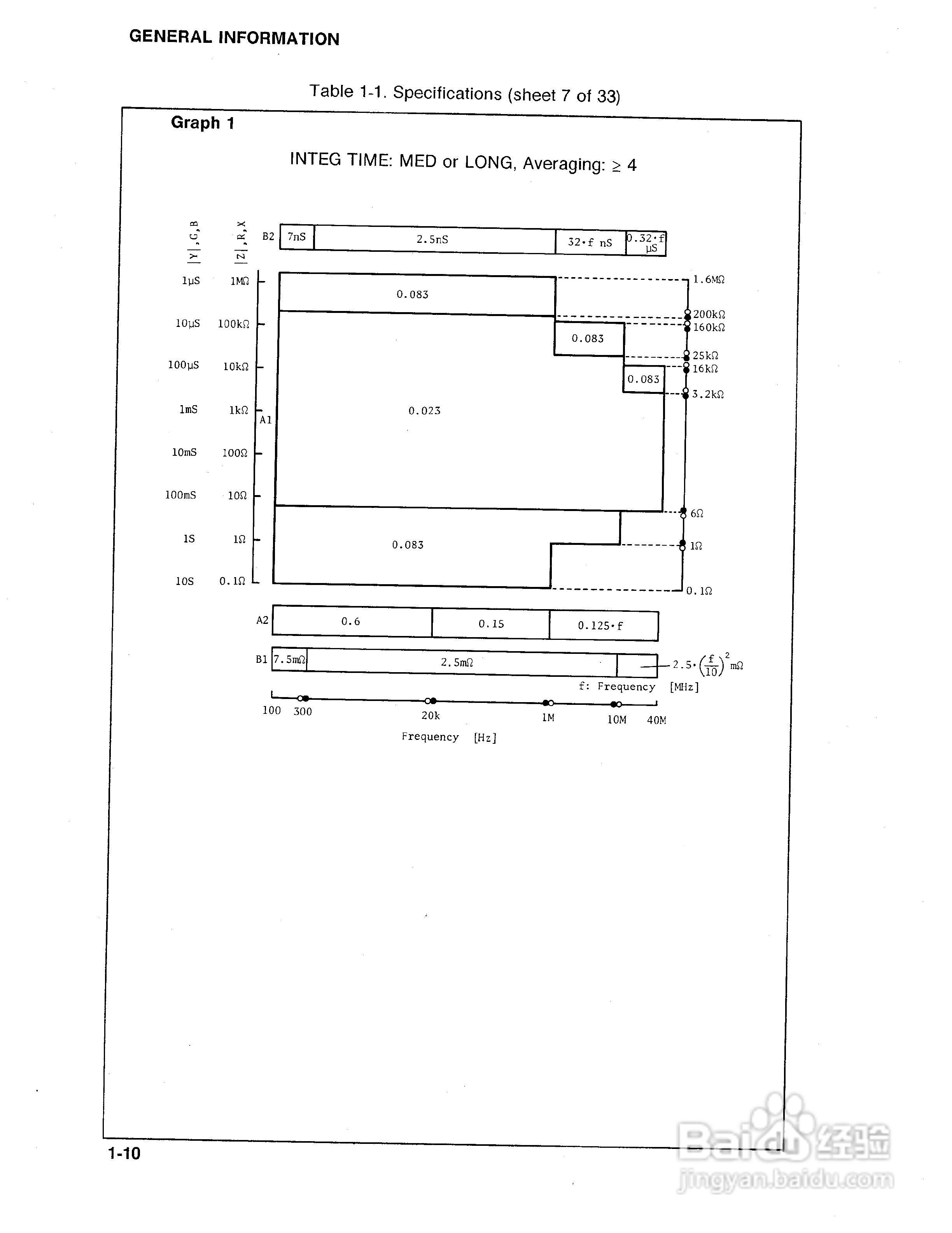 HP 4194A 电桥用户使用手册:[5]