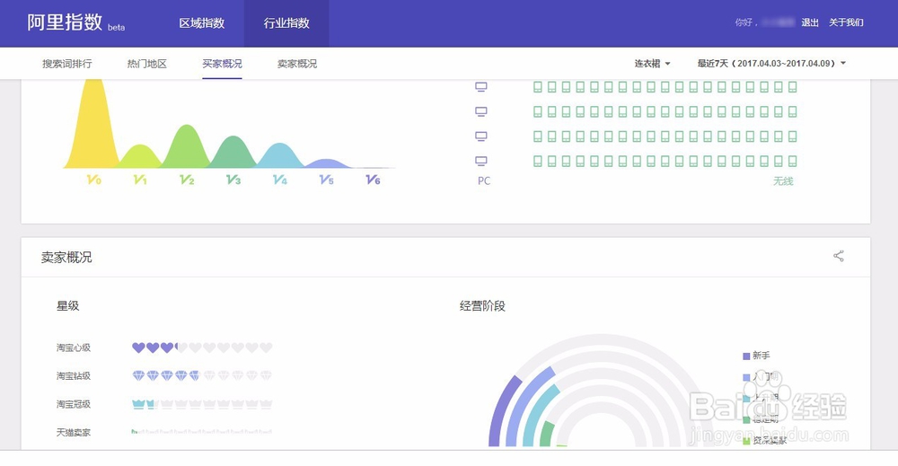 如何分析淘宝数据挣钱