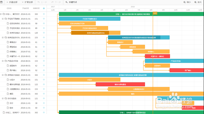 医药销售行业HR人事管理软件系统