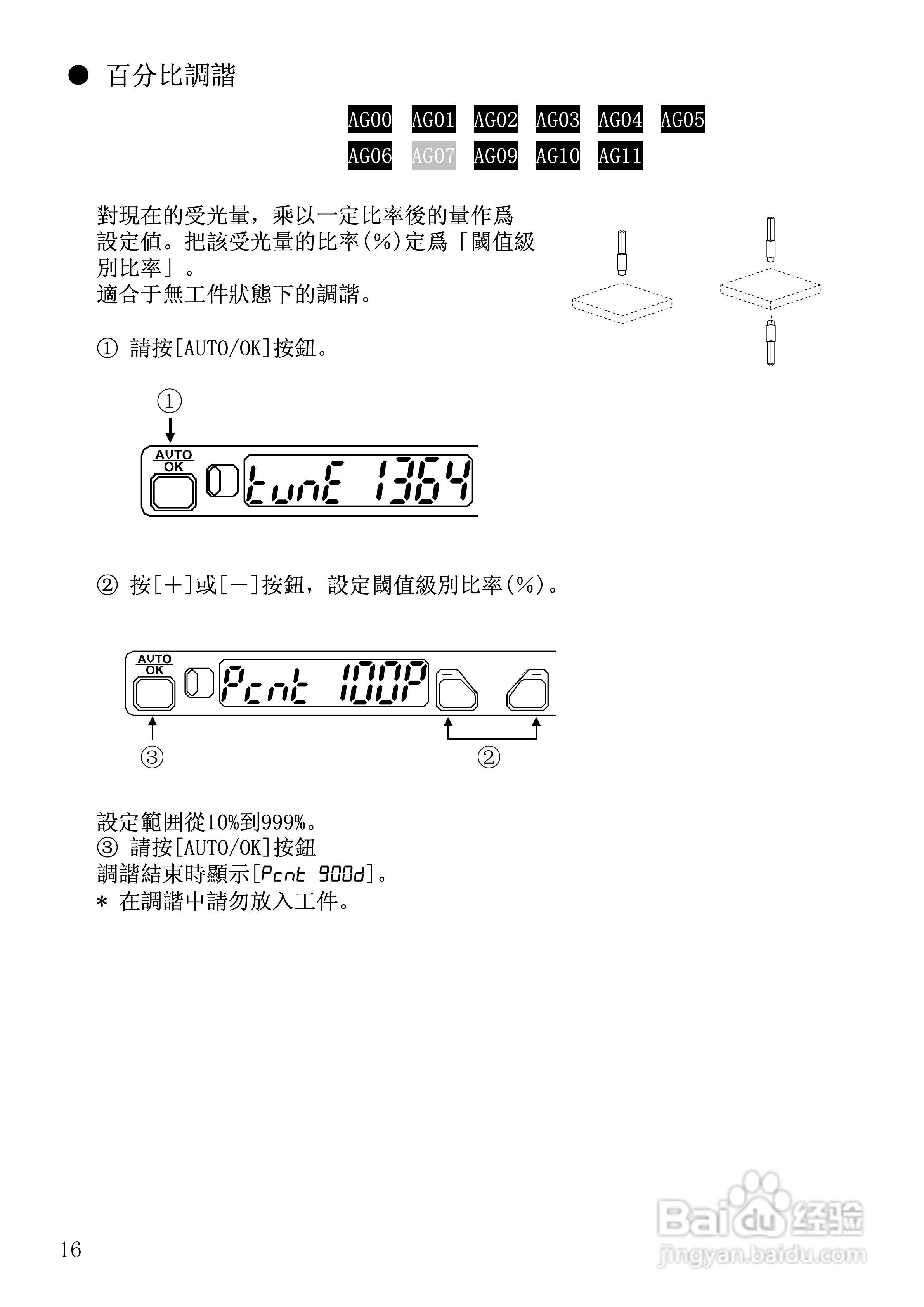 山武HPX-AG系列光电开关使用说明书:[2]