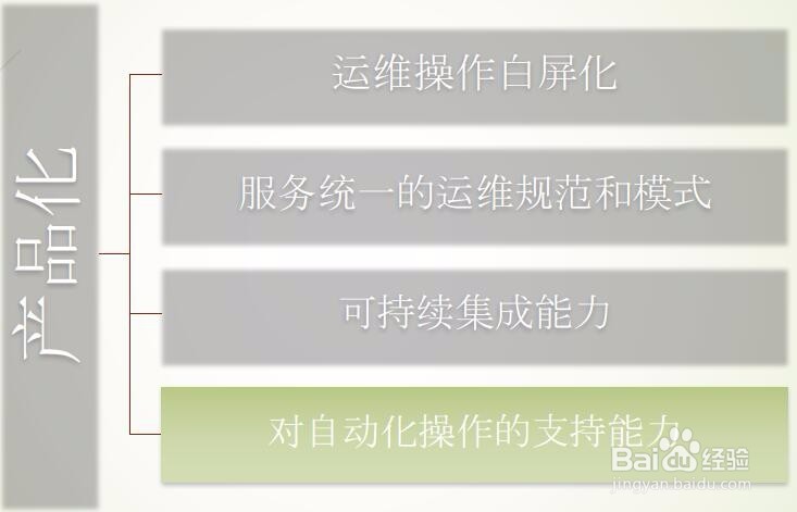 如何看待自动化运维平台的发展