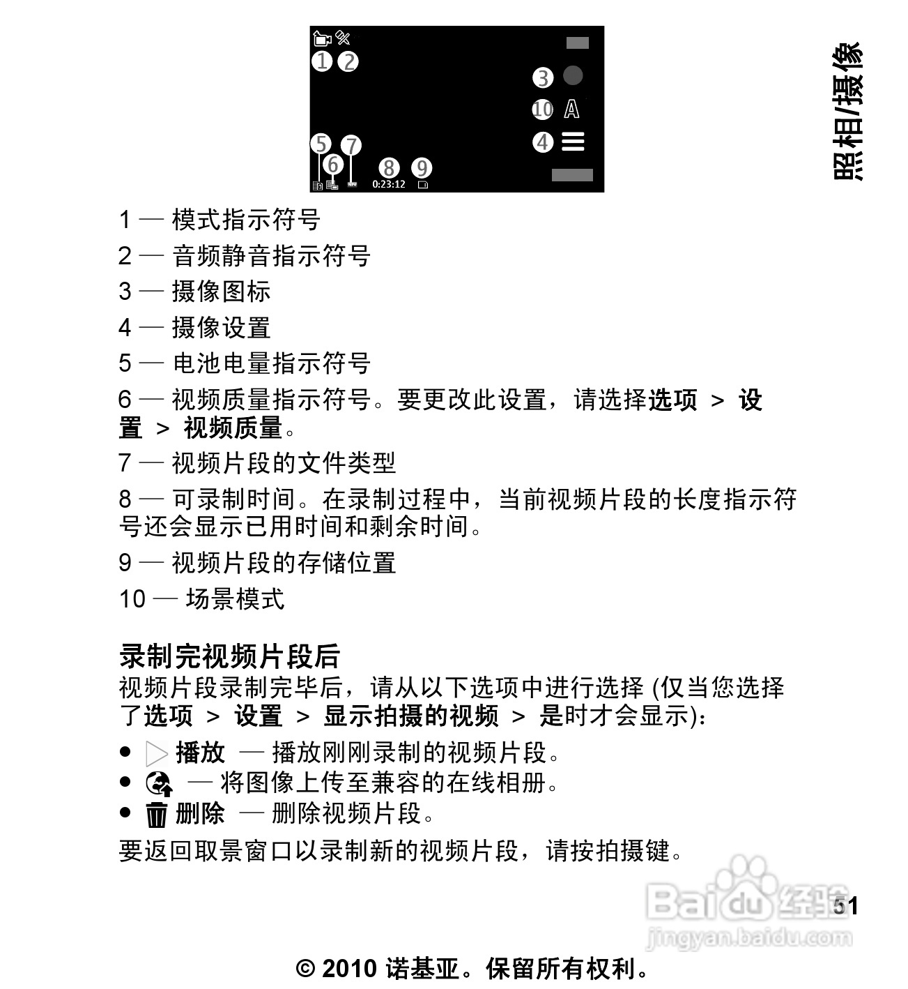 诺基亚5235手机使用说明书:[6]