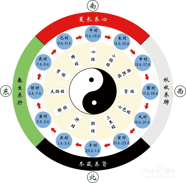 将军之官的有效局部疗法